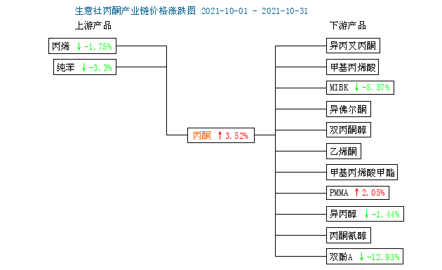 graph.100ppi.com ()