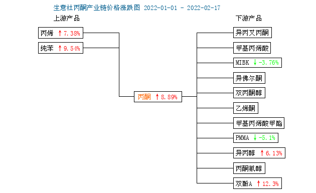 graph.100ppi.com ()