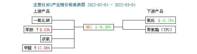 graph.100ppi.com (500×300)