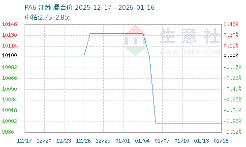 graph.100ppi.com (500×300)