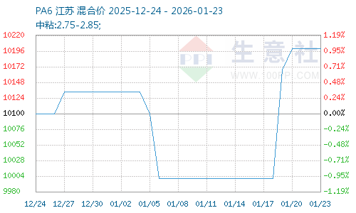 graph.100ppi.com (500×300)