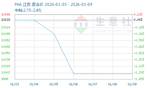 graph.100ppi.com (500×300)