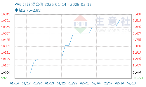 graph.100ppi.com (500×300)
