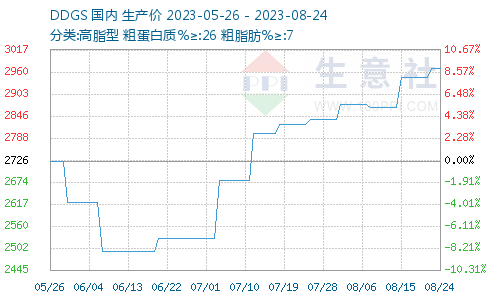 饲料排行榜_凤凰资讯_资讯_凤凰网