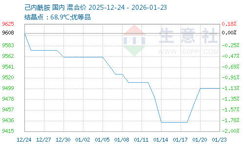 graph.100ppi.com (500×300)