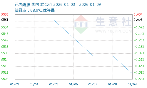 graph.100ppi.com (500×300)