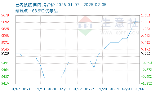 graph.100ppi.com (500×300)
