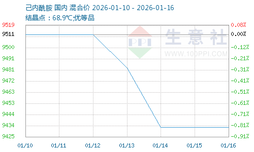 graph.100ppi.com (500×300)