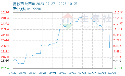 金属密度排行_库存接近历史低位海外金属逼仓风险可控