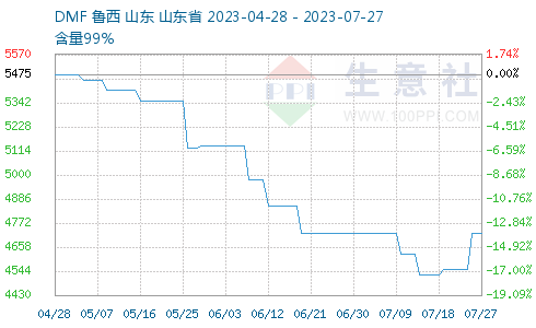 dnf90武器排行_扛不住了!2.4万亿芯片巨头崩了,材料仅够5.8天,外媒:结局清晰