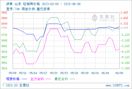graph.100ppi.com (500×300)