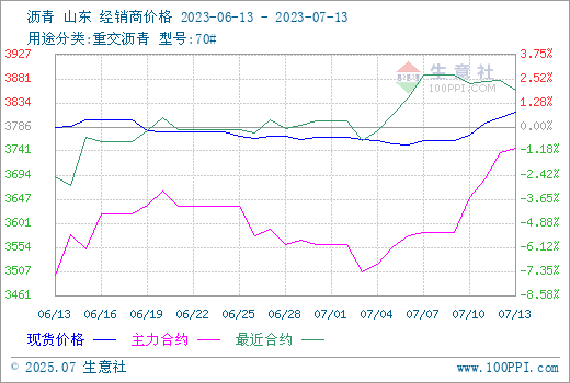 graph.100ppi.com (500×300)