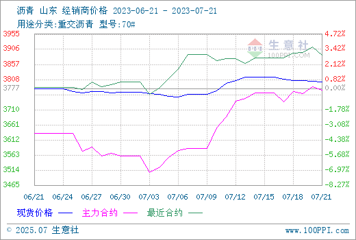 graph.100ppi.com (500×300)