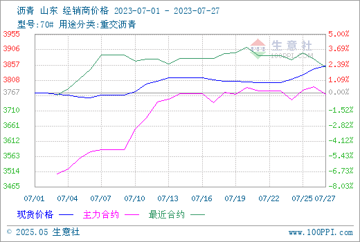 graph.100ppi.com (500×300)