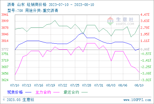 graph.100ppi.com (500×300)