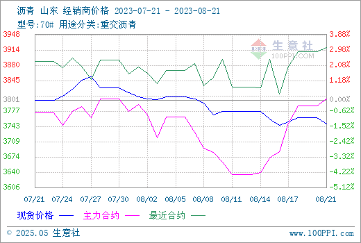 graph.100ppi.com (500×300)