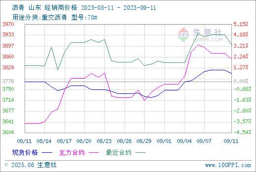 graph.100ppi.com (500×300)