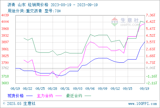 graph.100ppi.com (500×300)