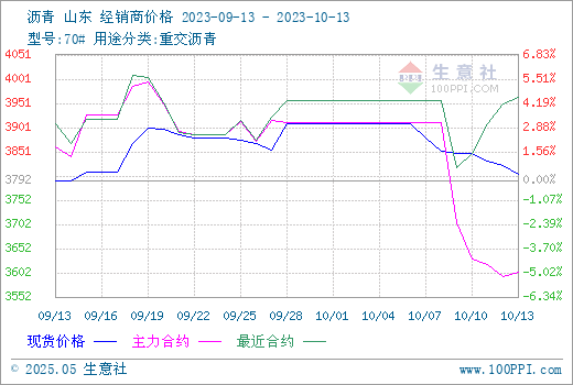 graph.100ppi.com (500×300)