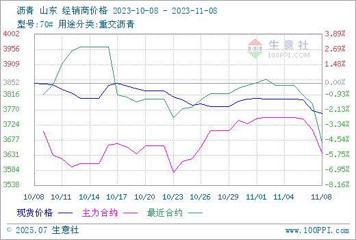 graph.100ppi.com (500×300)