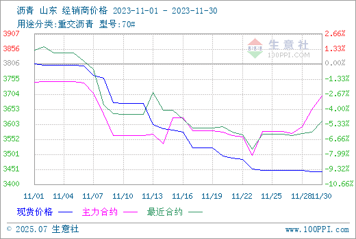 graph.100ppi.com (500×300)