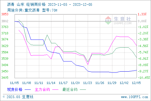 graph.100ppi.com (500×300)