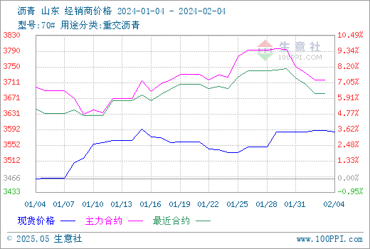 graph.100ppi.com (500×300)