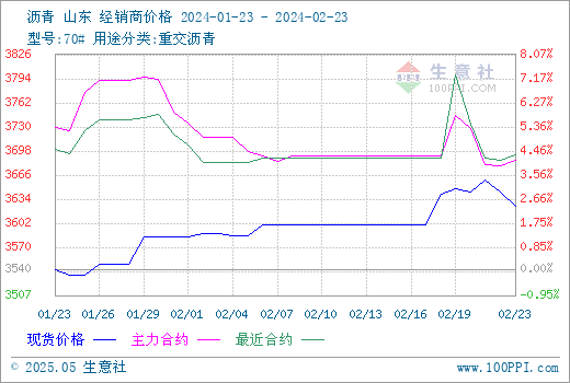 graph.100ppi.com (500×300)