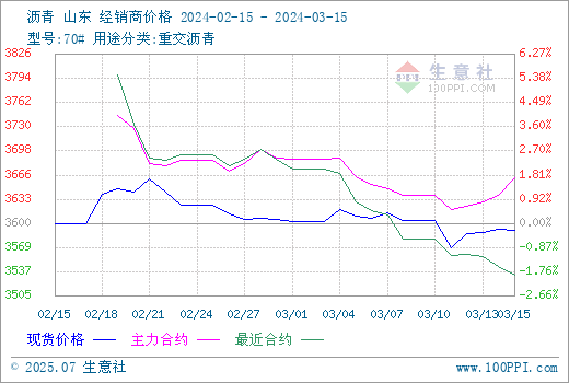 graph.100ppi.com (500×300)