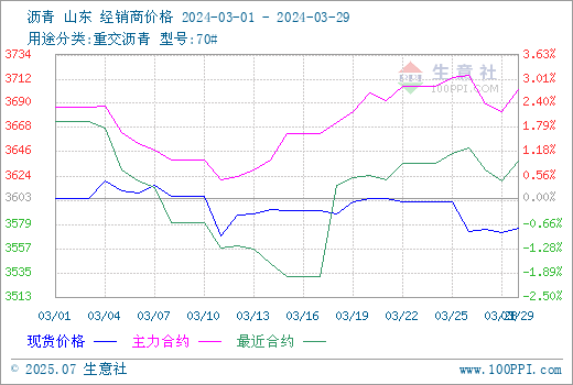 graph.100ppi.com (500×300)