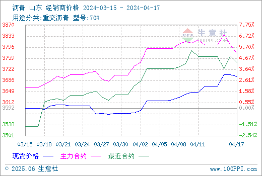 graph.100ppi.com (500×300)