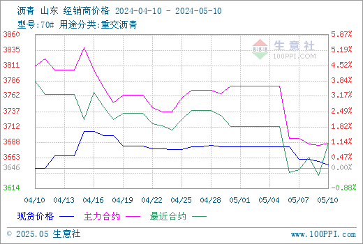 graph.100ppi.com (500×300)