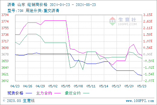 graph.100ppi.com (500×300)