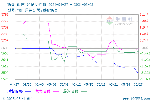 graph.100ppi.com (500×300)