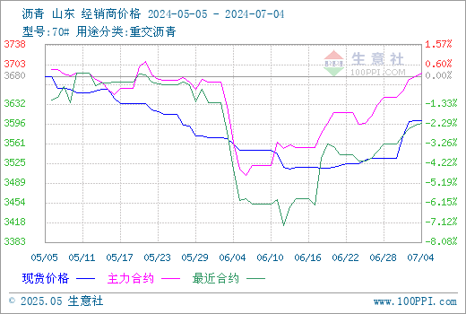 graph.100ppi.com (500×300)