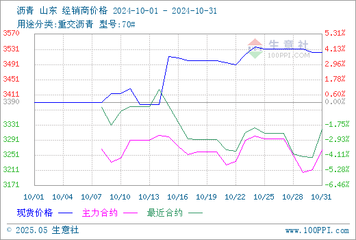 graph.100ppi.com (500×300)