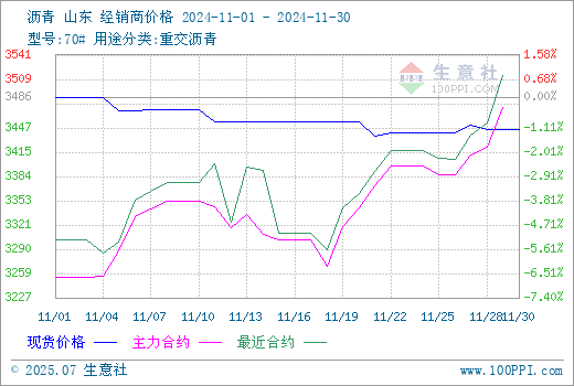 graph.100ppi.com (500×300)