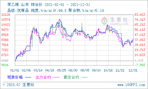 graph.100ppi.com (500×300)