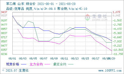 graph.100ppi.com (500×300)