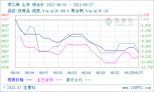 graph.100ppi.com (500×300)