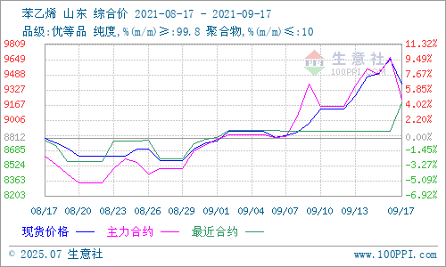 graph.100ppi.com (500×300)