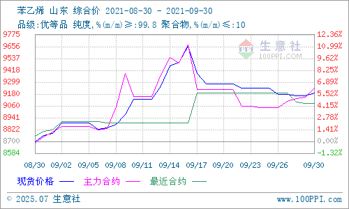 graph.100ppi.com (500×300)