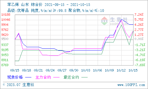 graph.100ppi.com (500×300)