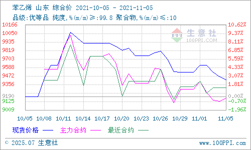 graph.100ppi.com (500×300)