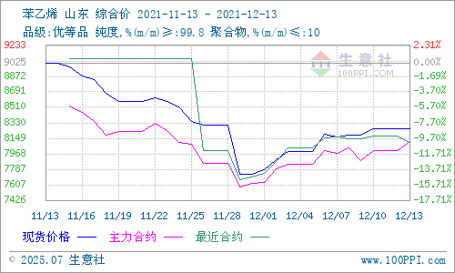 graph.100ppi.com (500×300)