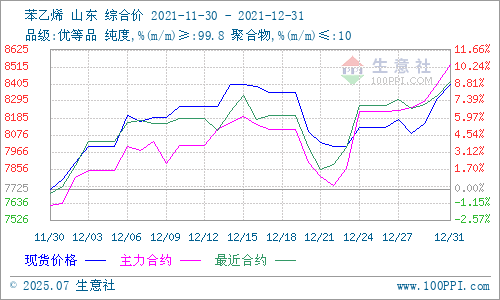 graph.100ppi.com (500×300)