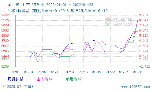 graph.100ppi.com (500×300)