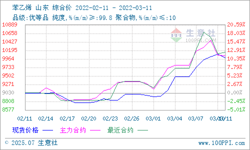 graph.100ppi.com (500×300)