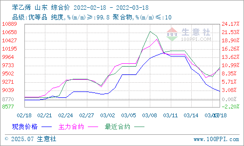 graph.100ppi.com (500×300)