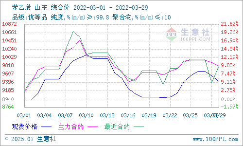 graph.100ppi.com (500×300)